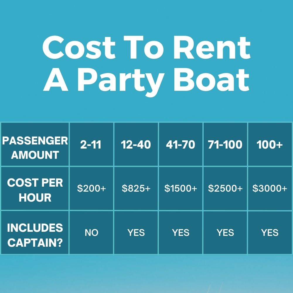 cost to rent a party boat